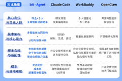<b>手机家电空调国补领取入口方式操做流程bit-ent：</b>