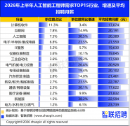 数同比增加10.6%AI产物司理的需求也正在加快向更
