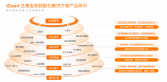 可先借帮A实描述为更适律检索的问题表达